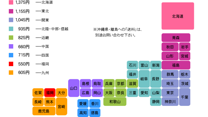 送料一覧