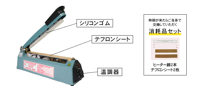 シリコンゴム テフロンシート 温調器　/ 時期が来たらご自身で交換していただく消耗品セット（ヒーター線2本・テフロンシート2枚）