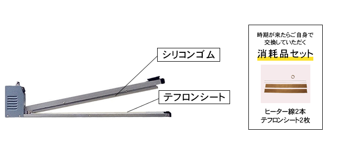 シリコンゴム テフロンシート 温調器　/ 時期が来たらご自身で交換していただく消耗品セット（ヒーター線2本・テフロンシート2枚）